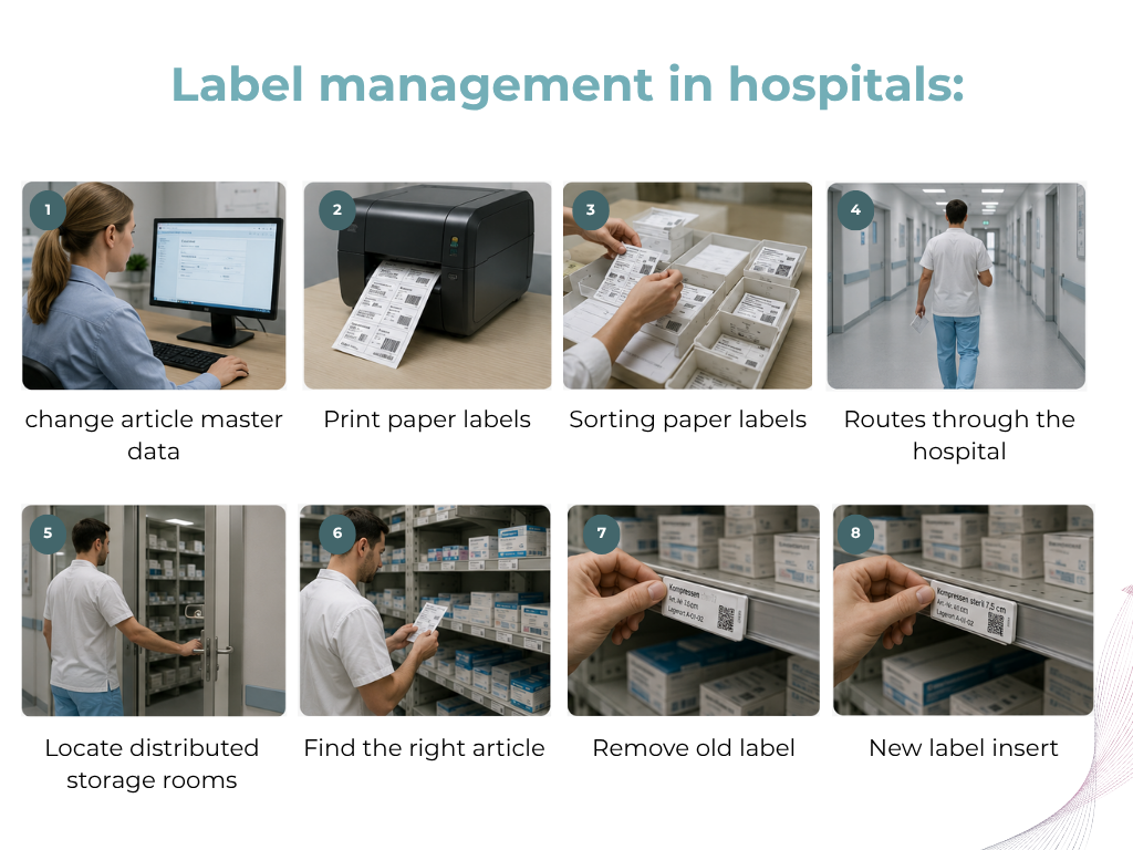 label management in hospitals label management in hospitals