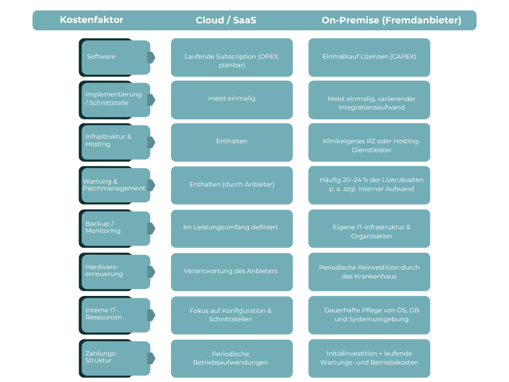 Cloud vs. On-Premise Cloud-On-premise